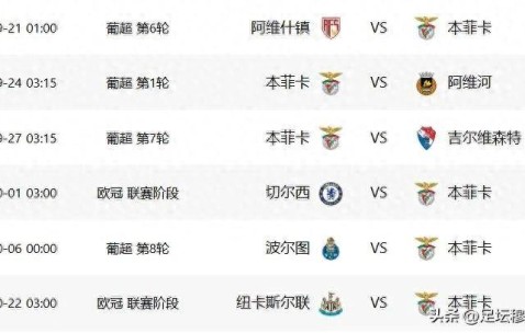 极端情况下，穆里尼奥执教本菲卡前6场比赛也许是三连胜＋三连败